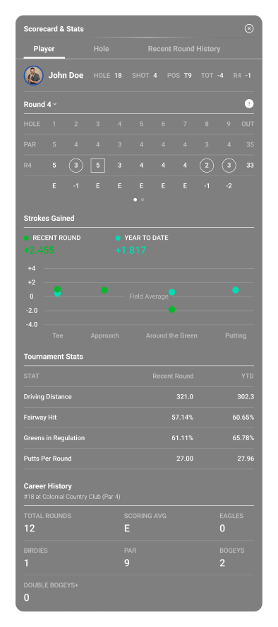 m-scorecard-stats