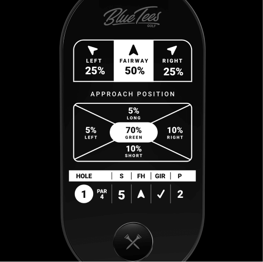 ringer-post-round-analysis