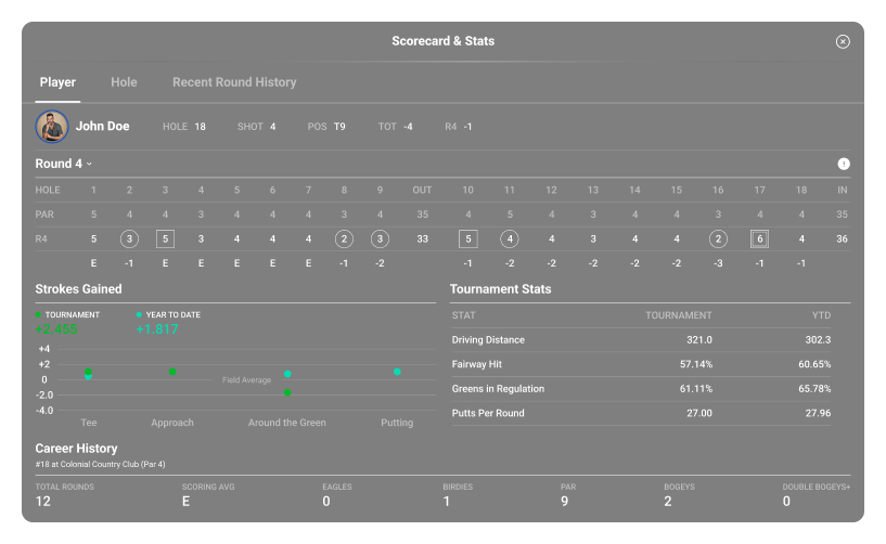 scorecard-stats